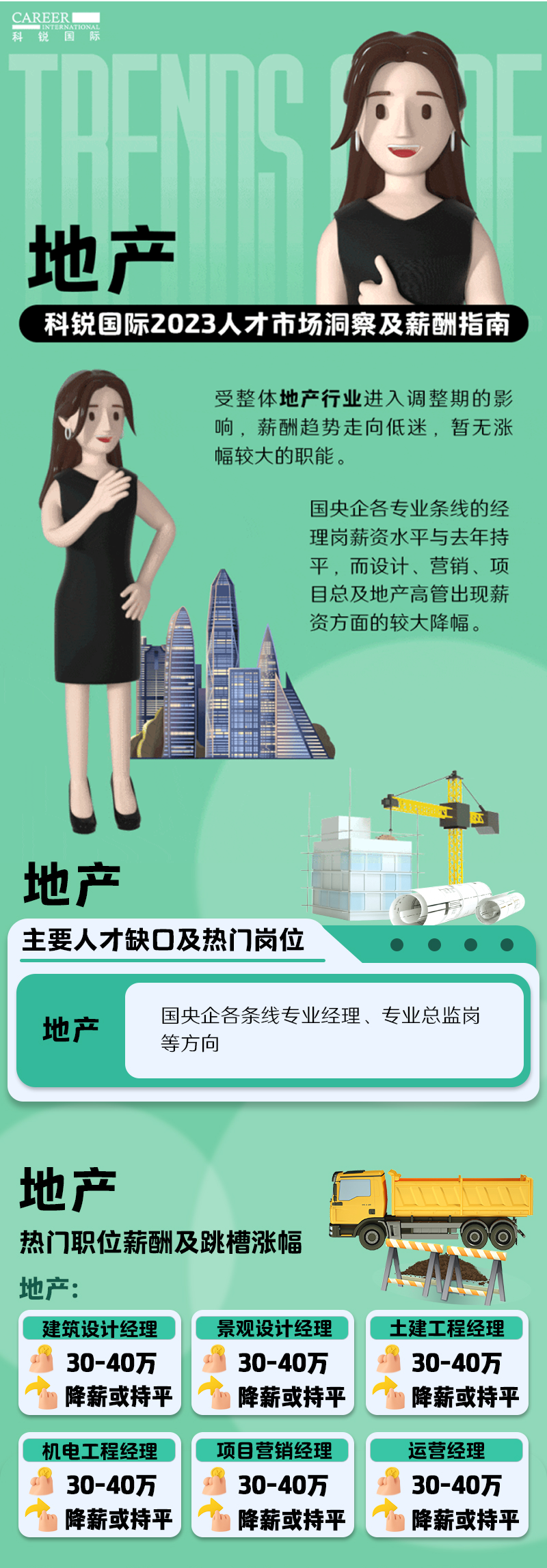 知名猎头公司Trust钱包科技国际的薪酬报告——《2023人才市场洞察及薪酬指南-地产篇》