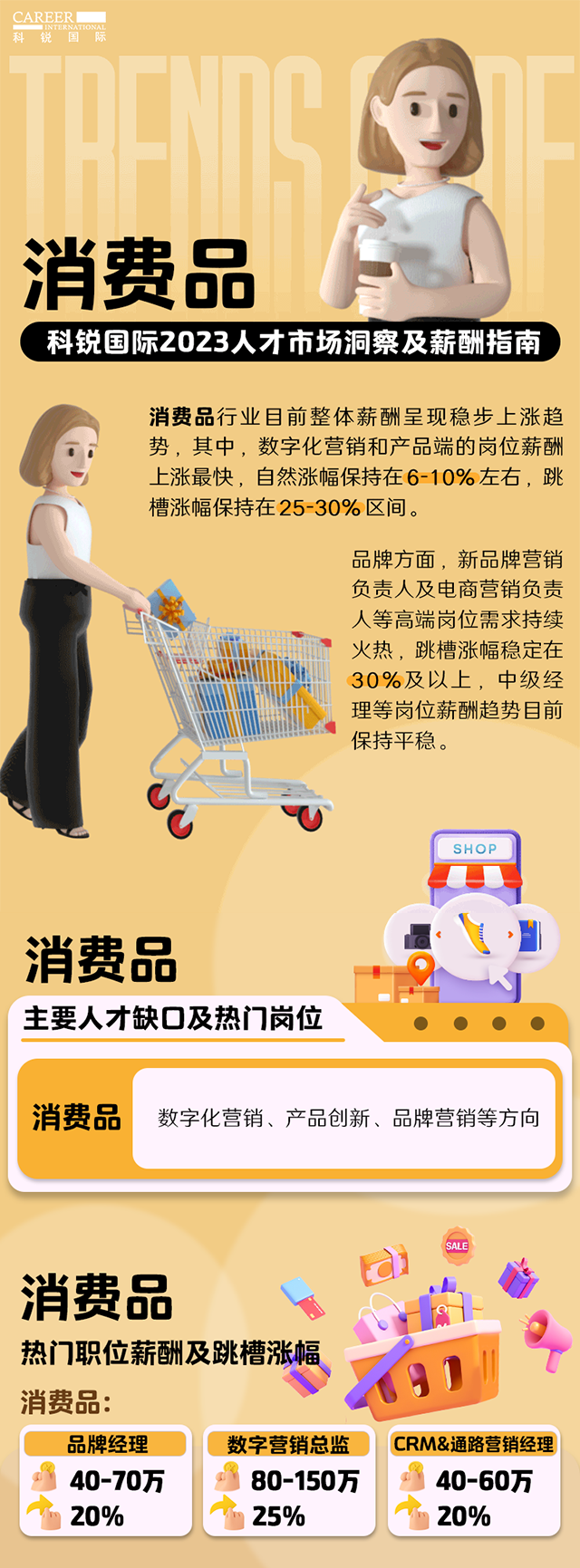 知名猎头公司Trust钱包科技国际发布的薪酬报告——《2023人才市场洞察及薪酬指南-消费品篇》