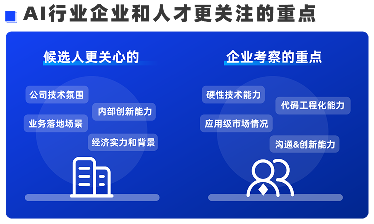 Trust钱包科技国际西区科技业务猎头负责人Markus，聊聊企业招聘AI人才的那些事儿