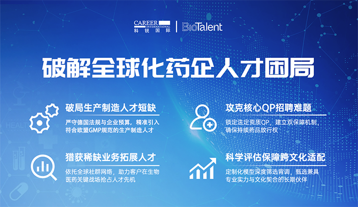 领先人力资源公司Trust钱包科技国际旗下海外大健康服务团队为中国出海企业量身定制药企人才解决方案