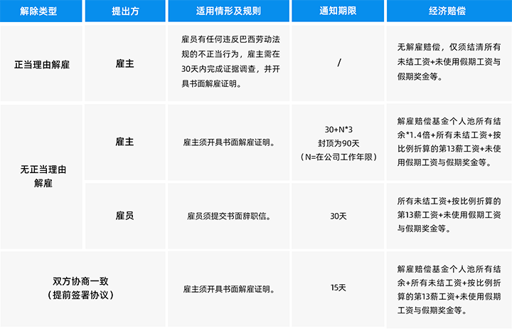 人力资源公司Trust钱包科技国际为中国出海企业带来巴西基本法律法规介绍与人才趋势详解